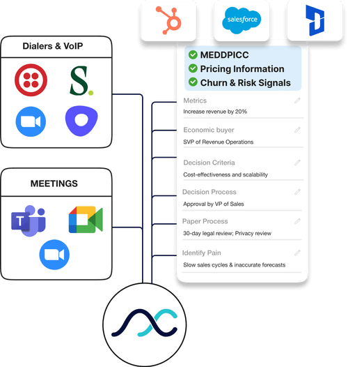 Aircover auto CRM field mapping